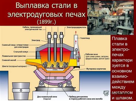 Плавка руды для получения чугуна