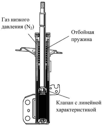 Плавный и комфортный ход автомобиля