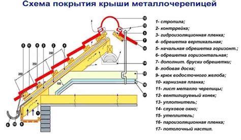 Плавный уклон и его особенности