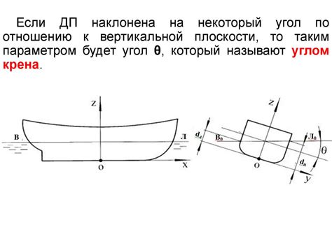 Плавучесть