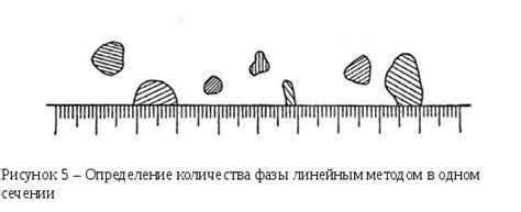 Планиметрический метод измерения плотности