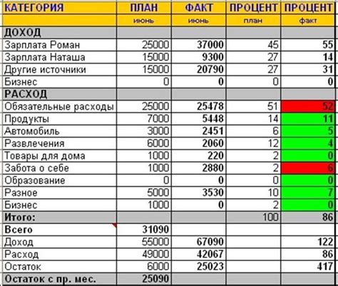 Планирование бюджета и затрат при использовании смарт пленки