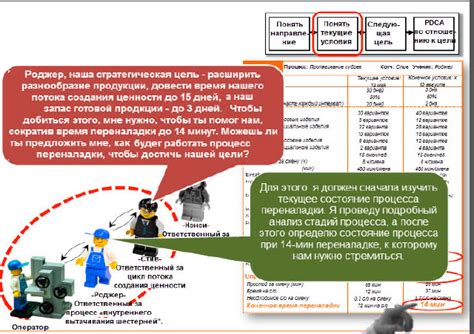 Планирование двери