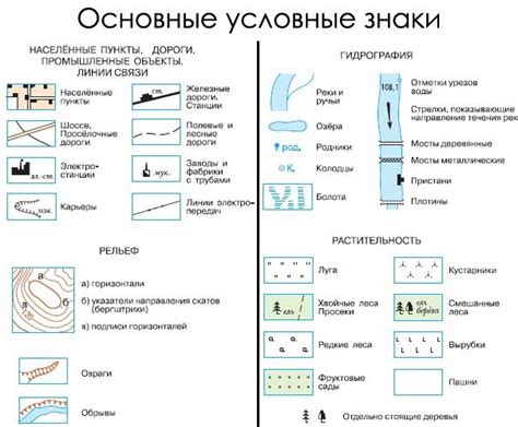 Планирование движений на карте