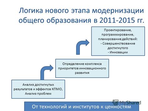 Планирование действий и определение приоритетов