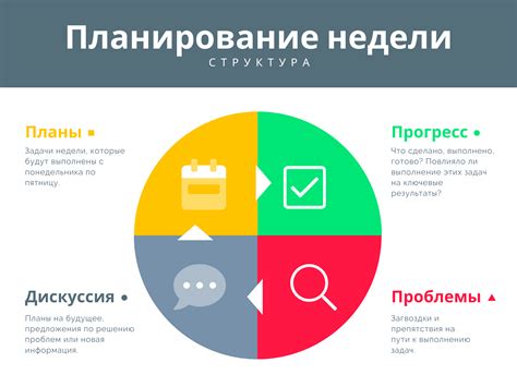 Планирование задач на первую неделю