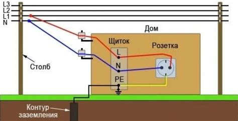 Планирование зануления в частном доме