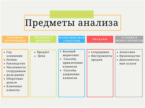 Планирование инвестиций на основе анализа рынка