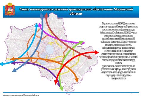 Планирование инфраструктуры