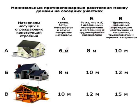 Планирование инфраструктуры и размещение зданий