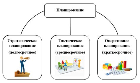 Планирование и бюджетирование: