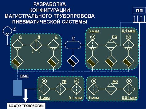 Планирование и выбор компонентов