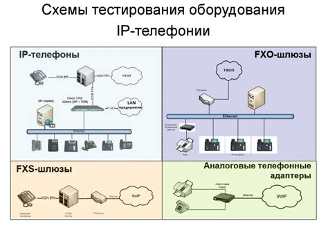 Планирование и запуск общей VoIP-сети для всех офисов