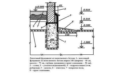 Планирование и изготовление фундамента