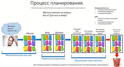 Планирование и конструкция мобофермы