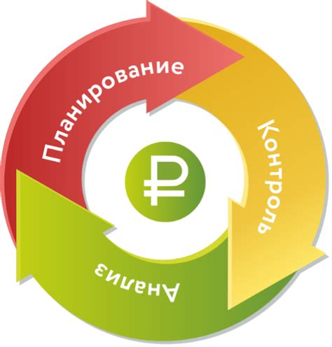 Планирование и контроль за затратами