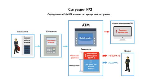 Планирование и контроль инкассации наличных