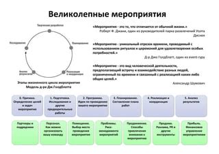 Планирование и координация мероприятия