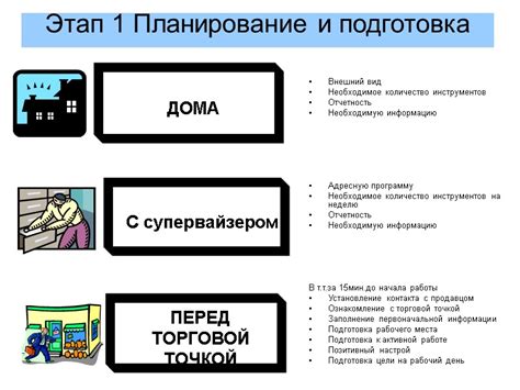 Планирование и подготовка инструментов