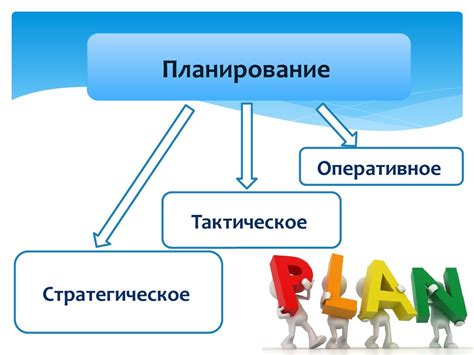 Планирование и поддержка со стороны