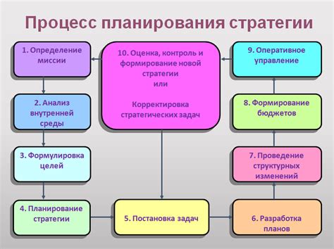 Планирование и построение основы