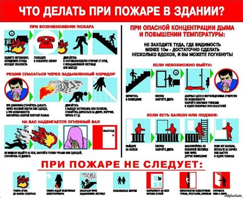 Планирование и проведение тренировок по эвакуации