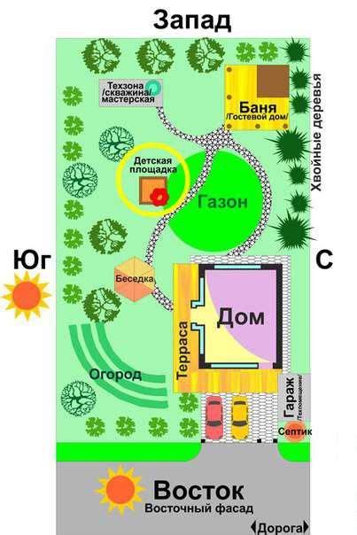 Планирование и разработка дизайна крепости