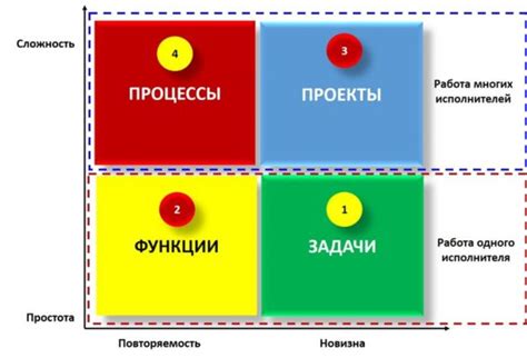 Планирование и расстановка приоритетов