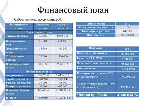 Планирование и расчеты