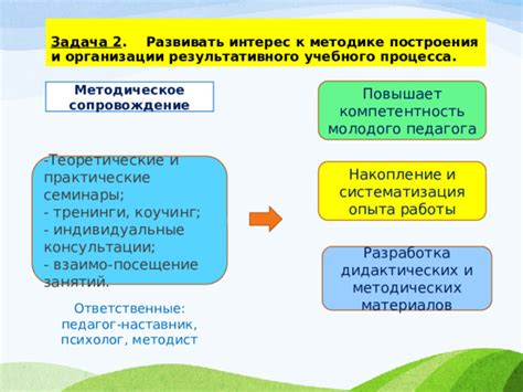 Планирование и систематизация учебного процесса