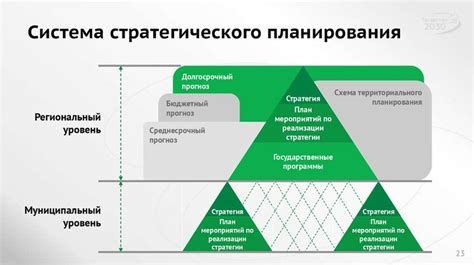 Планирование и следование стратегии обмена