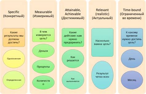 Планирование и установка целей на день