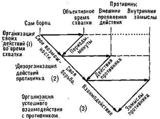 Планирование командных тактик