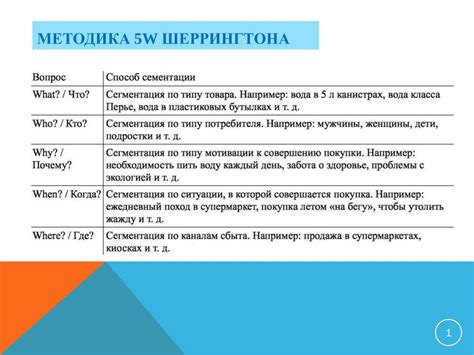 Планирование контента и целевая аудитория