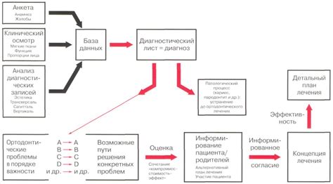 Планирование лечения