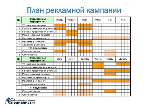 Планирование маркетинговых акций