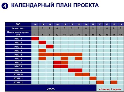 Планирование мероприятия по времени