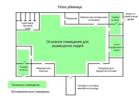 Планирование места для убежища