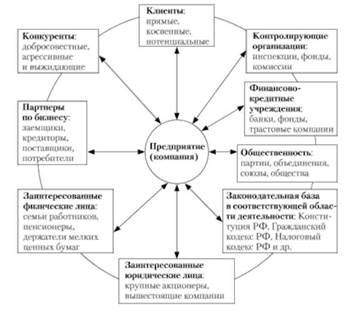 Планирование места размещения