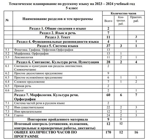 Планирование программы и распорядка