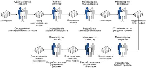 Планирование проекта родословной