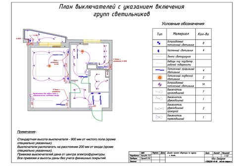 Планирование расположения оборудования в квартире