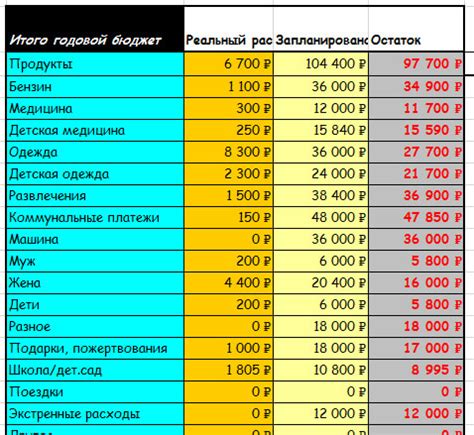 Планирование расходов: как эффективно строить бюджет