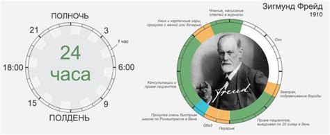 Планирование своего времени для большей эффективности