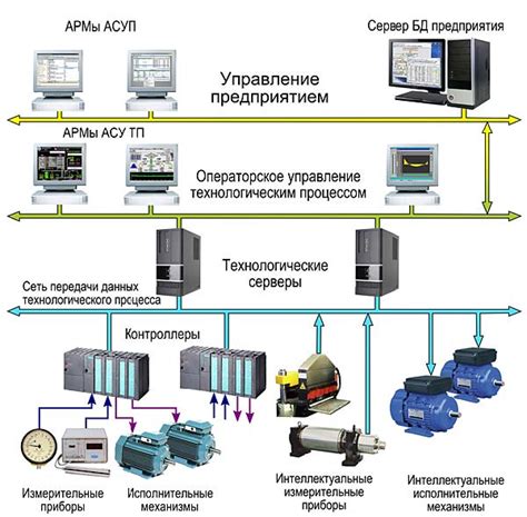 Планирование системы автоматизации