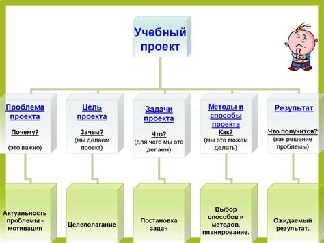 Планирование содержания энс