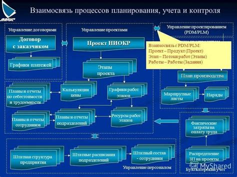 Планирование структуры модели