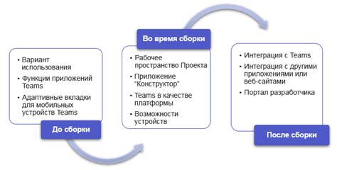 Планирование структуры обзора