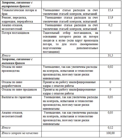 Планирование структуры шпаргалки