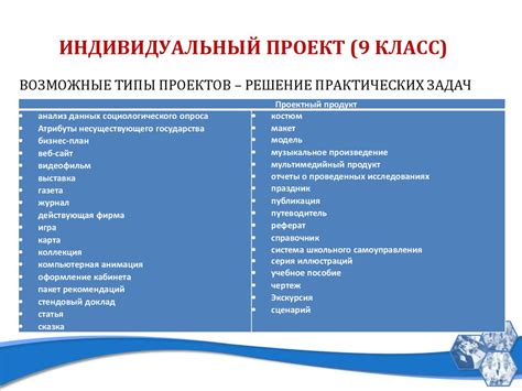 Планирование уникальных проектов в 9 классе